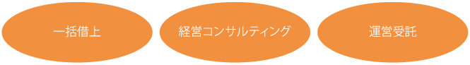 一括借上・経営コンサルティング・運営受託